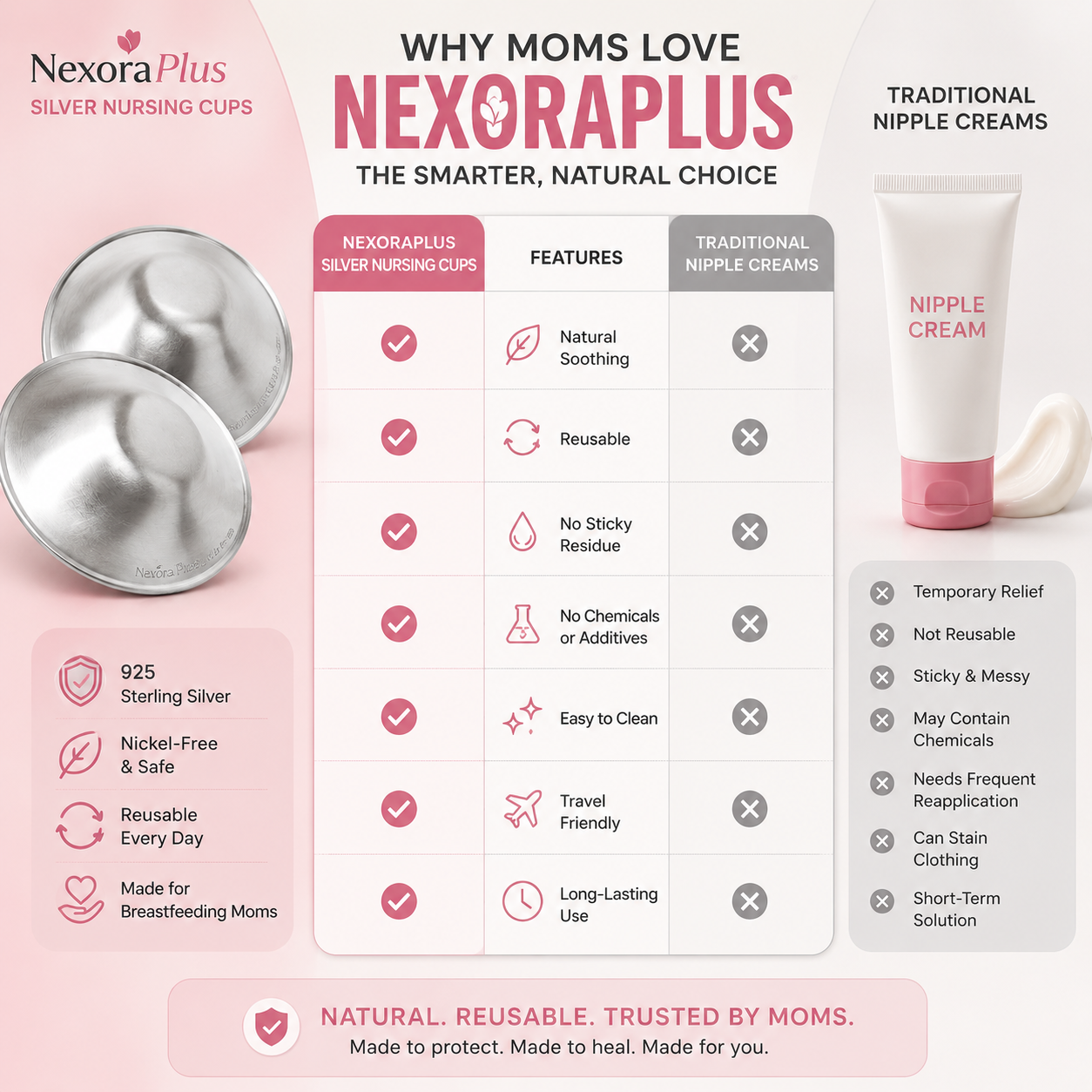 NexoraPlus Sterling Silver Nursing Cups